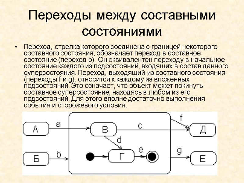 Переходы между составными состояниями  Переход, стрелка которого соединена с границей некоторого составного состояния,